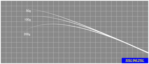 ジャストエースSSL ※シーバスブランク
